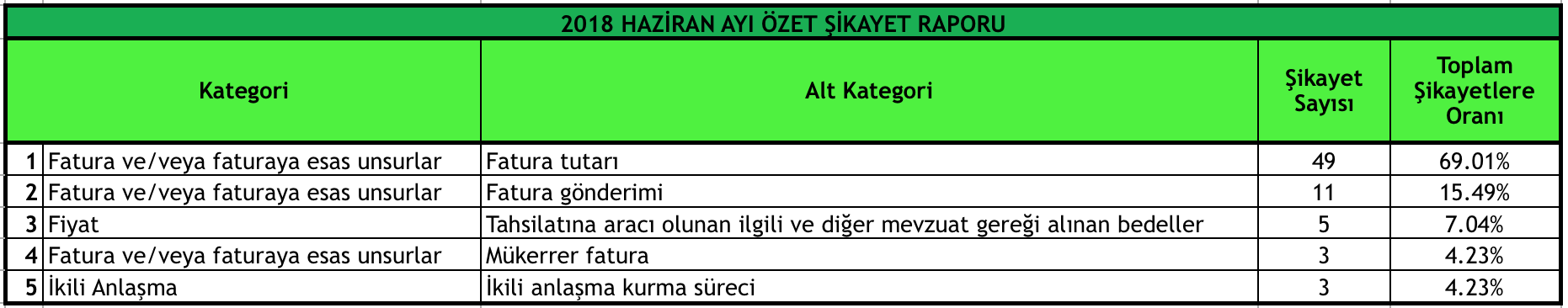 Haziran 2018